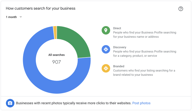 How To Manage Google Business Profile 2023 6 Your Google Business Profile page's Insights