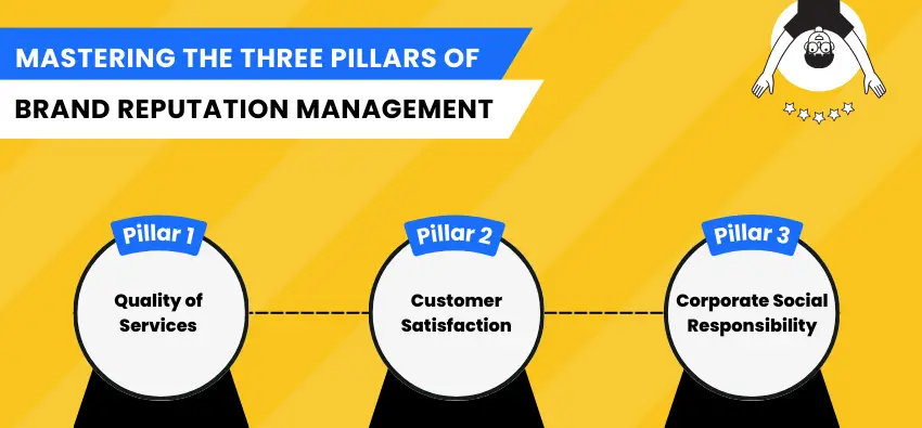 Brand reputation management