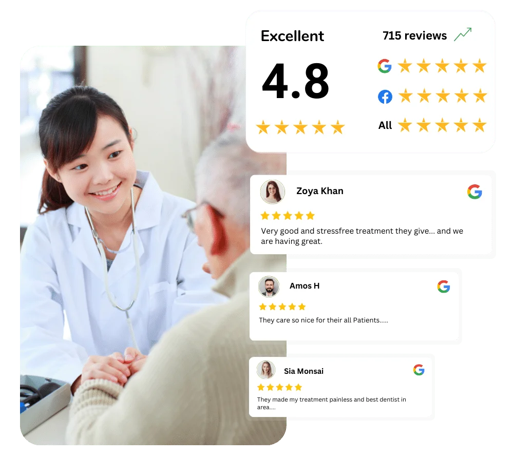 Healthcare Reputation Management